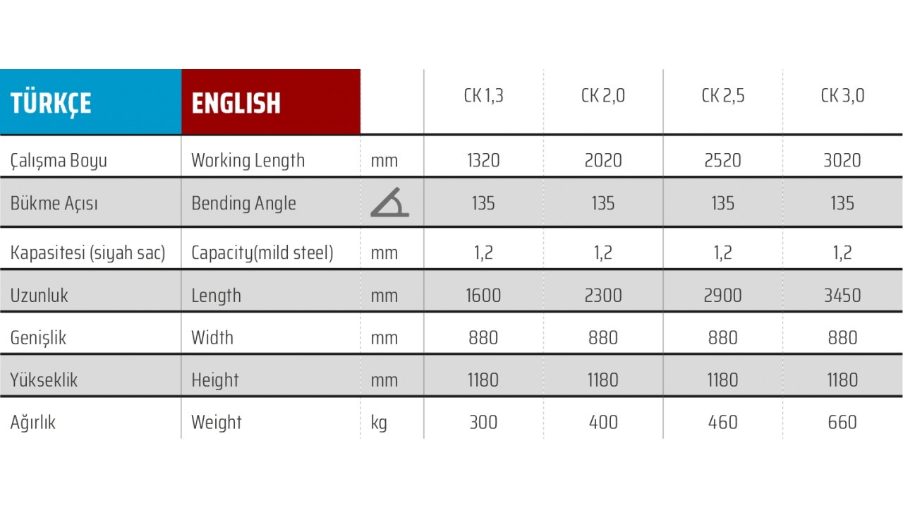 CK 3050 x 1,5mm Havalandırma Caka Kenet