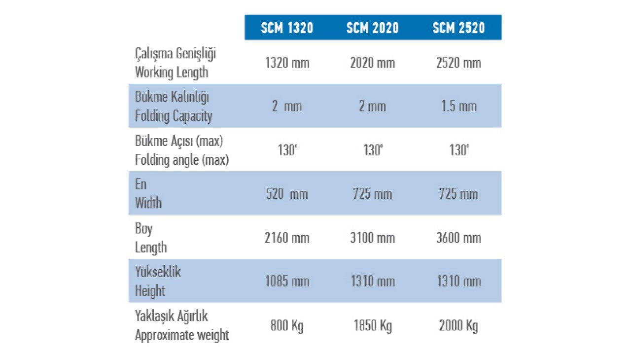 2520 x 2mm Döküm Gövde Caka Kenet