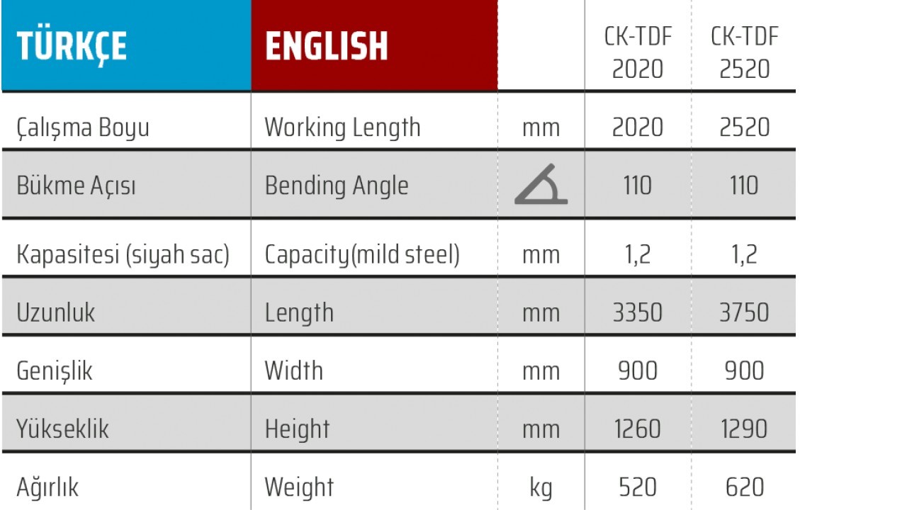 CK TDF 2520 x 1,2 mm Havalandırma Caka Kenet